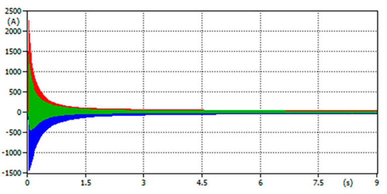 Transitorio-2